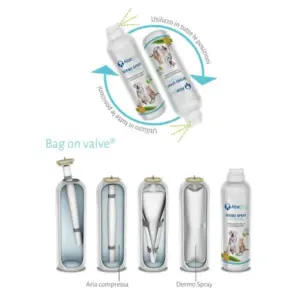 Aloeplus Dermo Spray bag on valve